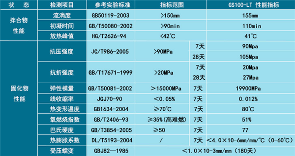 環(huán)氧樹脂灌漿料(圖2)