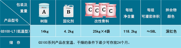 環(huán)氧樹脂灌漿料(圖3)