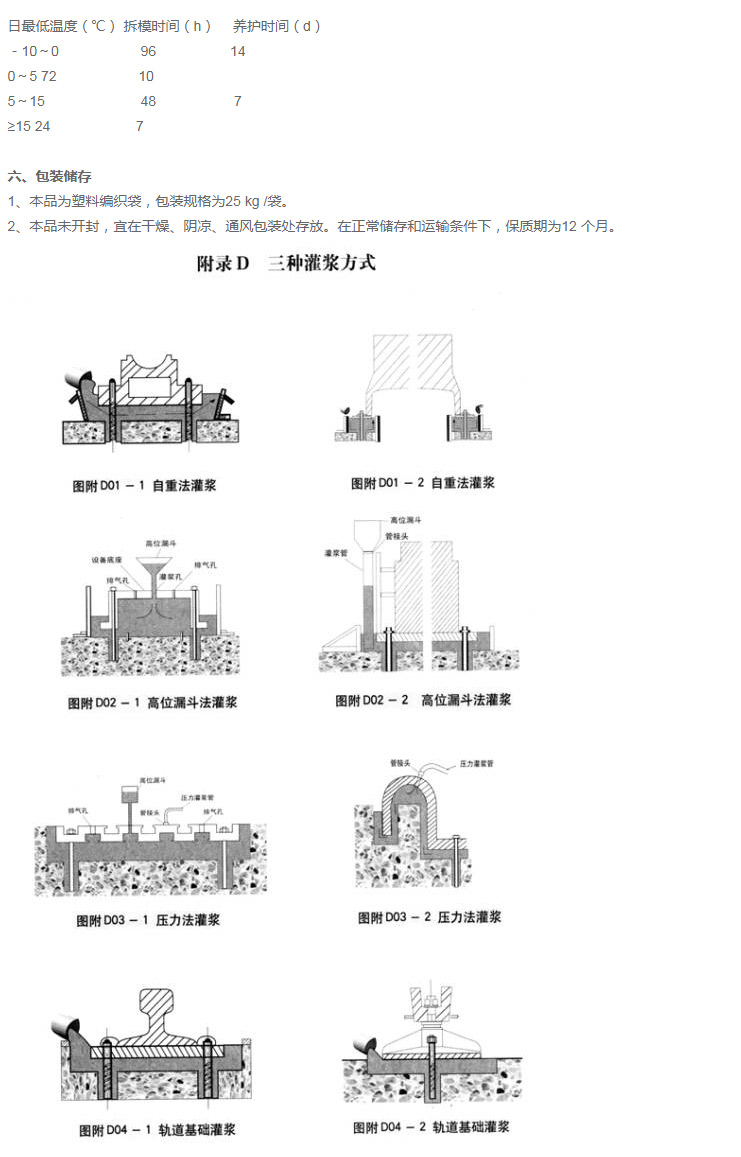 超早強灌漿料(圖4)