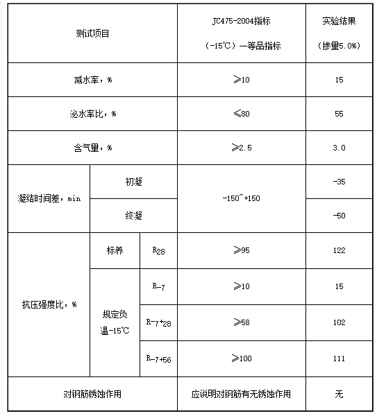 防凍劑(圖2)